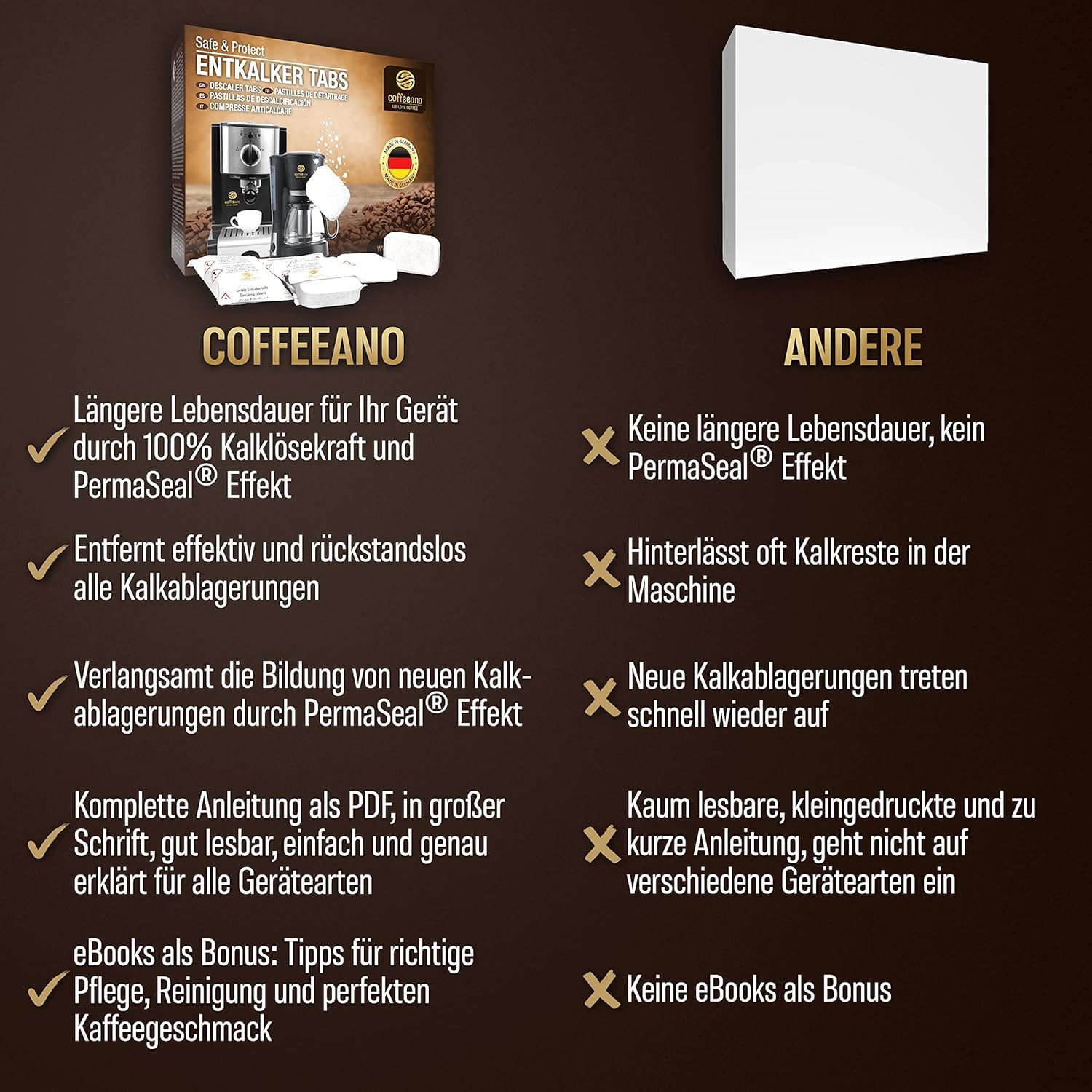 Coffeeano 50 Entkalkungstabletten für Kaffeevollautomaten und Kaffeemaschinen